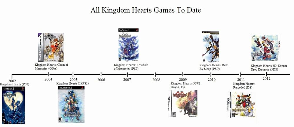 Kingdom Hearts per i neofiti gioco inaccessibile o pregiudizio 4.jpg